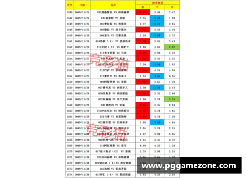 PG模拟器柏林赫塔客场失利，德甲积分榜暂居第四的位置岌岌可危 - 副本