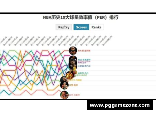 PG模拟器NBA球员效率指数（PER）：全面分析和评估球员表现 - 副本