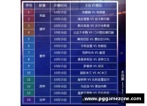 PG模拟器德甲西甲意甲榜首大战，全新积分榜揭晓！拜仁遭遇0-3惨败，皇马大胜4-0，国米鏖战4-2